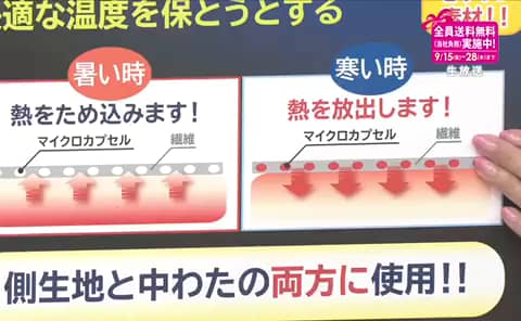 モリリン 優れた温度調整力＆ とろとろの掛け心地！ サーモアジャスト