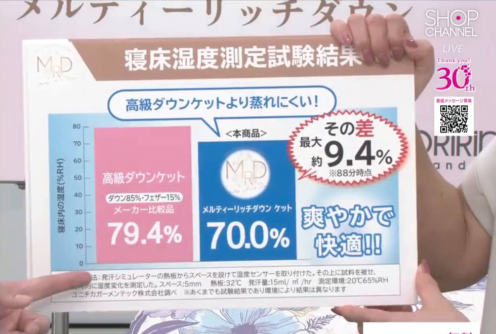 モリリン メルティーリッチダウン ほこりが出にくい 防ダニ