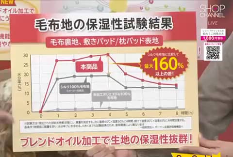 モリリン 凄暖 アルミ蒸着蓄熱シート入り ふっくらやわらか贅沢毛布